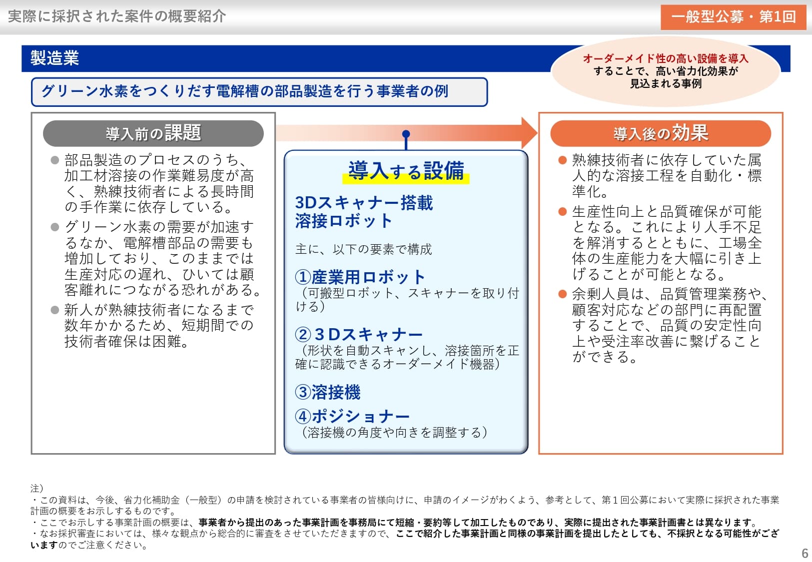 省力化_一般型公募（2025年第1回）採択結果_製造業