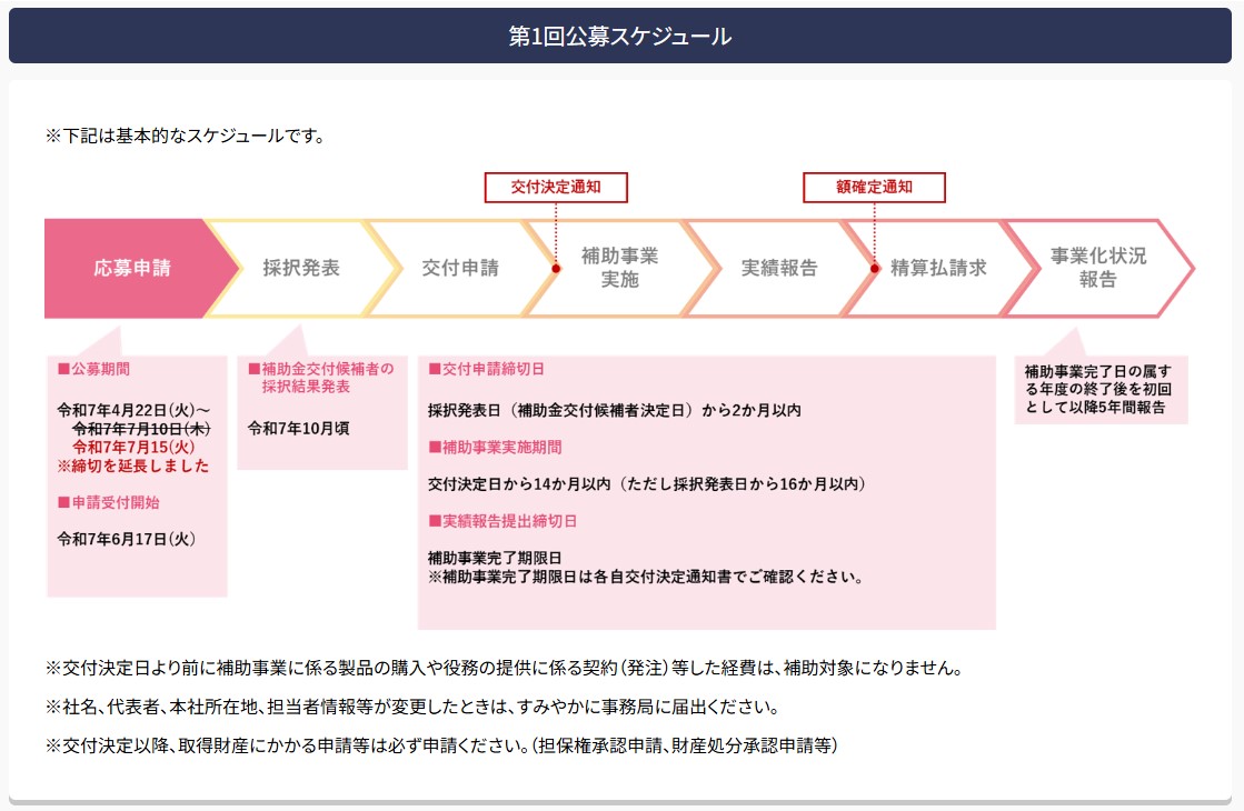 中小事業新事業進出補助金スケジュール